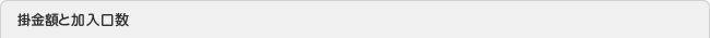 掛金額と加入口数