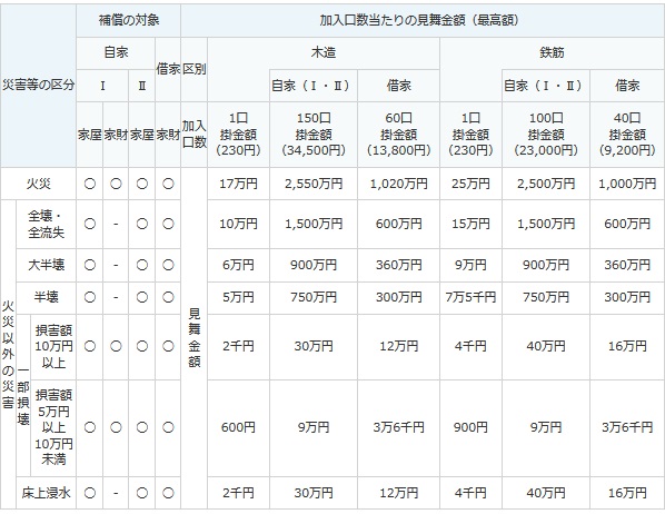 見舞 金 と は